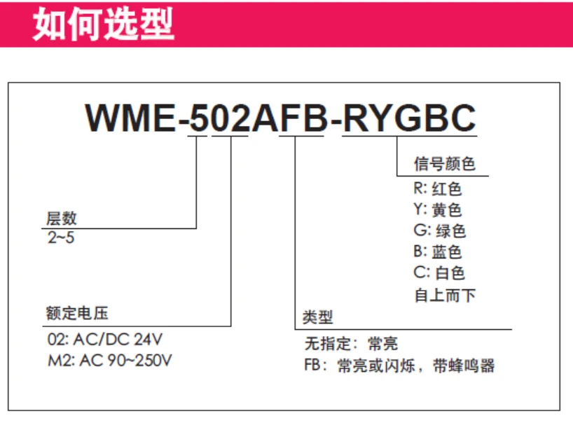 Настенный светодиодный Сигнальный светильник PATLITE WME-302D-RYG Нового типа WME-302A-RYG Stop Production 4